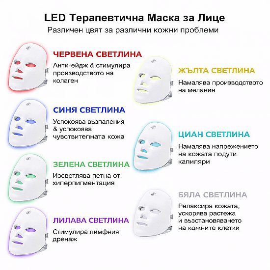 LED маска за лице с 7-цветна светлинна терапия EV1058,професионална грижа за кожата у дома | Уреди за красота