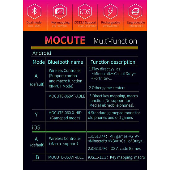Mocute 060 - Геймпад за телефон за невероятен гейминг на Dungeon Hunter и Shadowgun и други мобилни игри! | Тв Бокс и Аксесоари